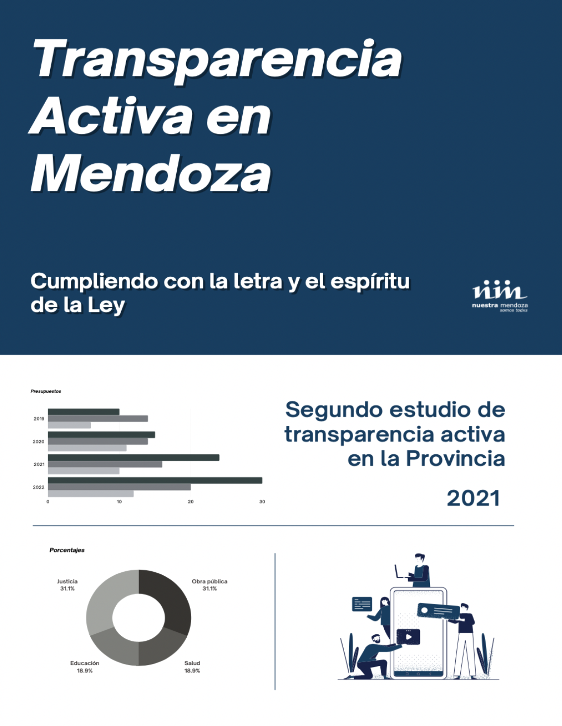 Presentación del Informe de Transparencia Activa 2021